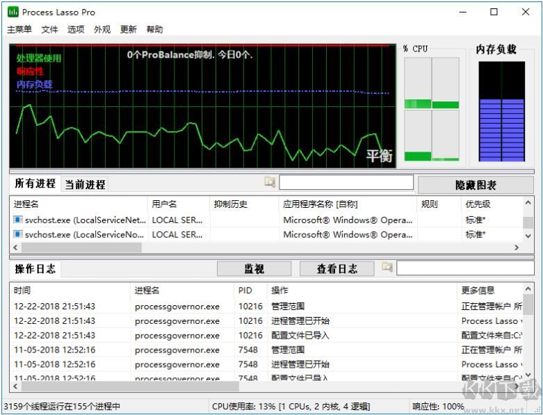 進程優化管理器Process Lasso Pro