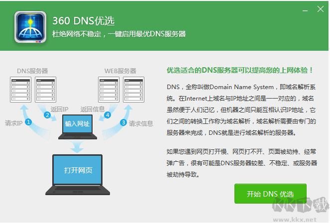 360 DNS優(yōu)選
