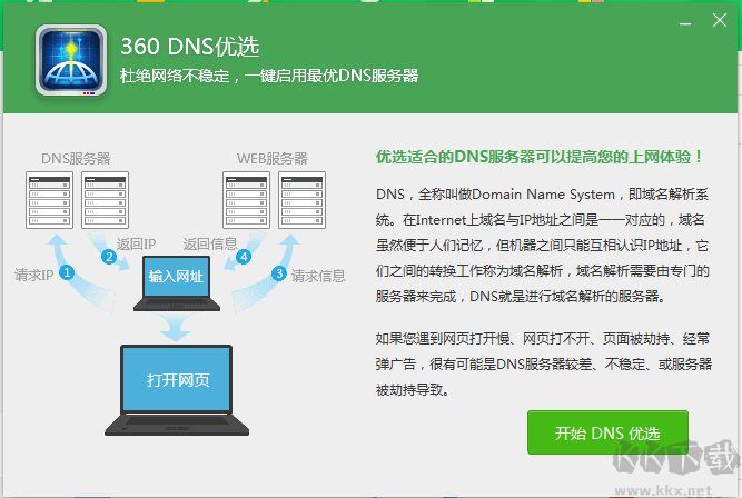 360 DNS優選