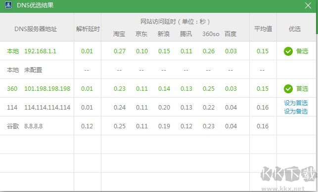 360 DNS優選
