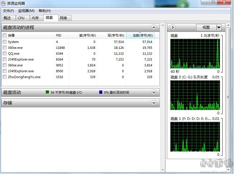 Win7怎么查看磁盤使用情況(磁盤占用率)
