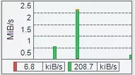 NetTraffic(網絡流量監控軟件)