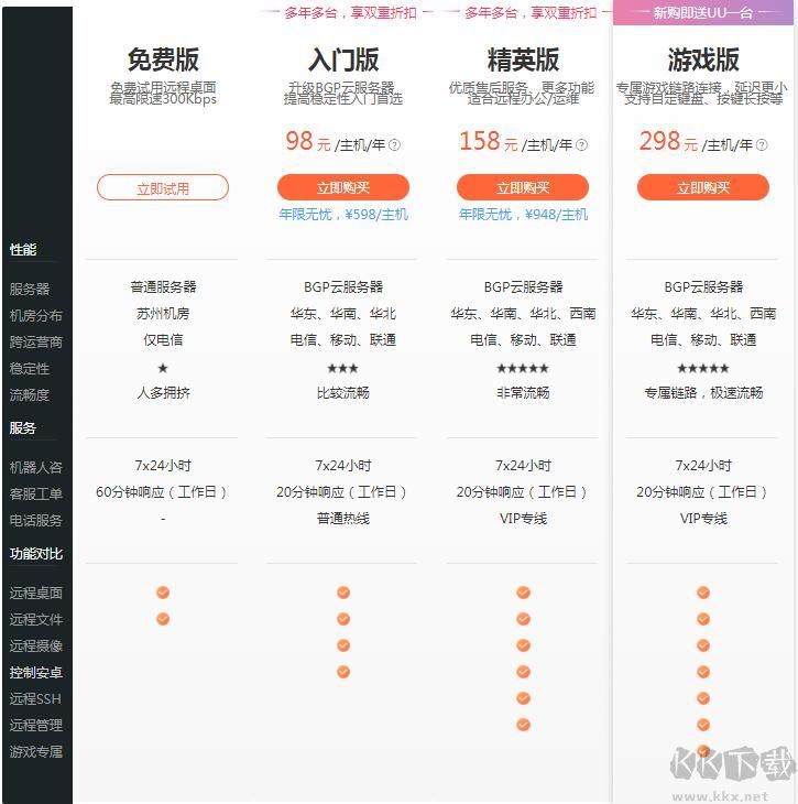 向日葵付費和免費區別,向日葵遠程控制軟件付費版多了什么功能？