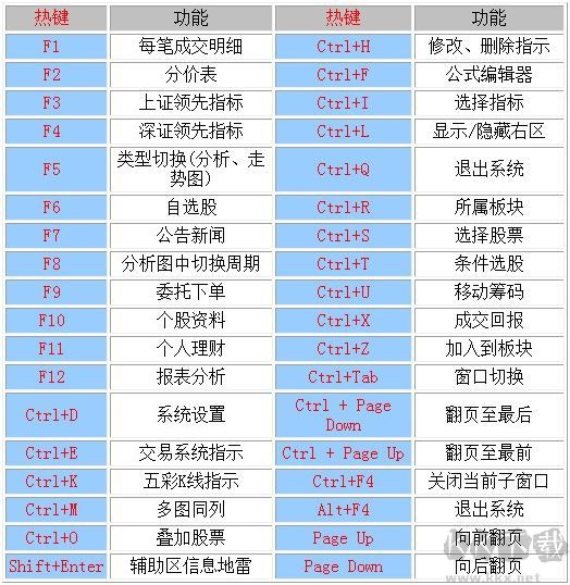 中信證券軟件
