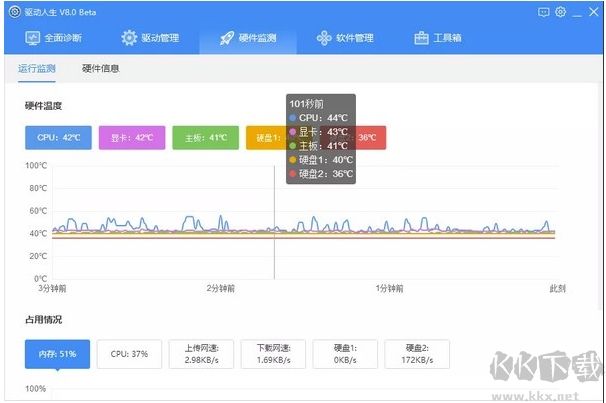 驅動人生8網卡版