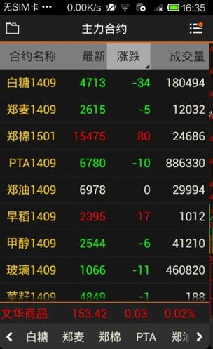 文華財經-隨身行