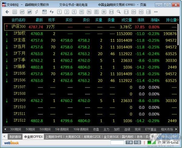 文華財經贏順云交易軟件