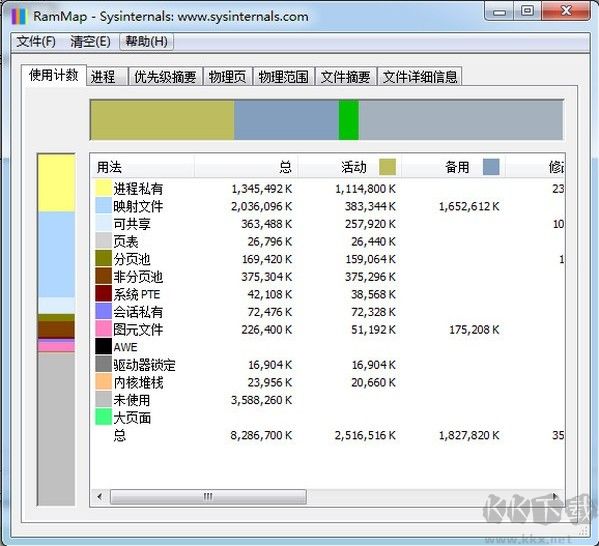 RAMMap(物理內(nèi)存高級分析工具)
