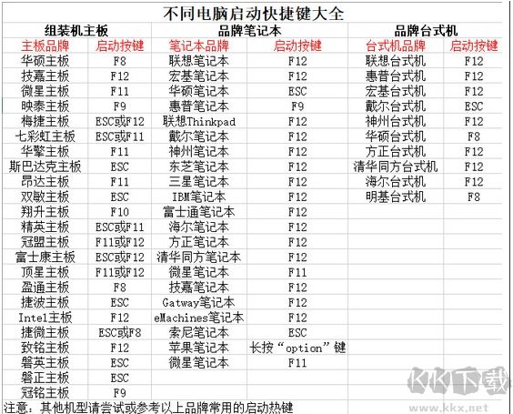 老毛桃U盤啟動盤制作工具