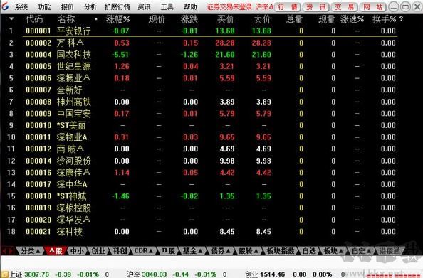 宏信證券通達信合一版