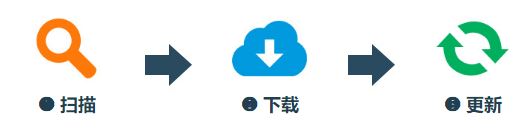 Direct3D驅動程序