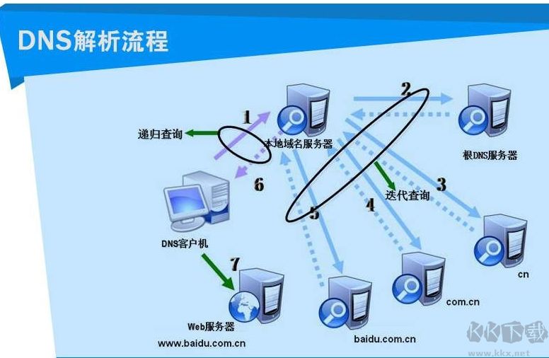 速度最快的DNS服務器,阿里DNS,百度DNS,114DNS