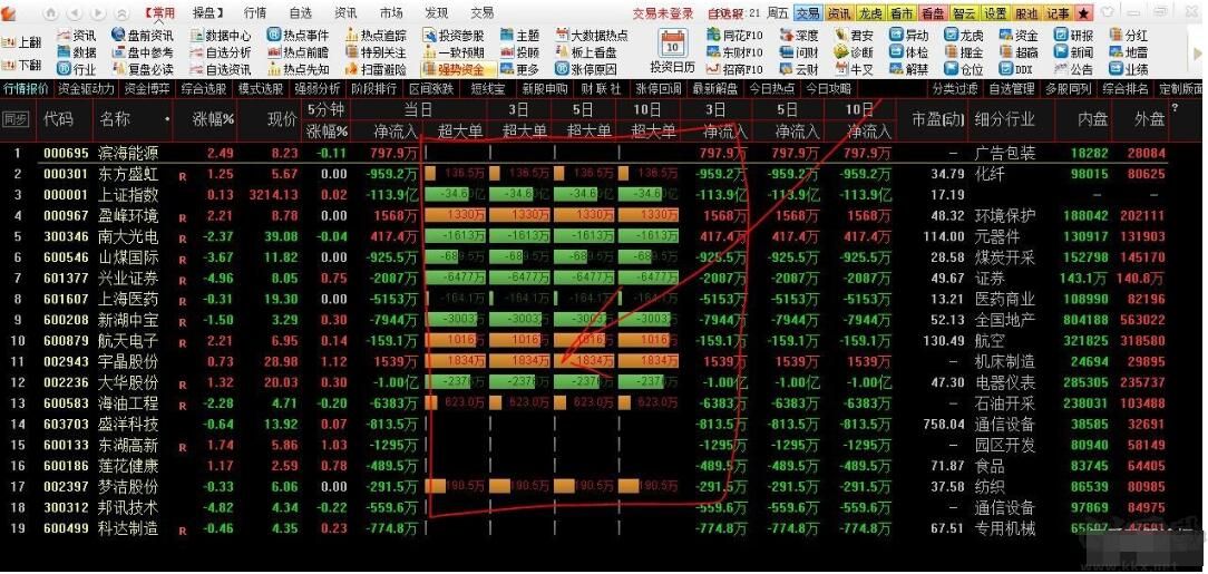 通達信
