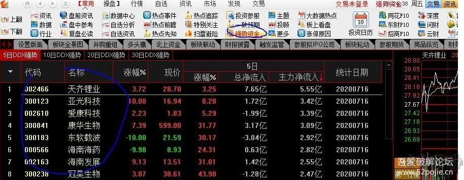 通達信