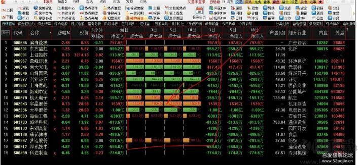 通達信