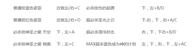 動(dòng)漫究極大亂斗mugen