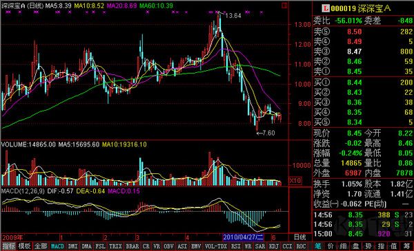 通達(dá)信金融終端