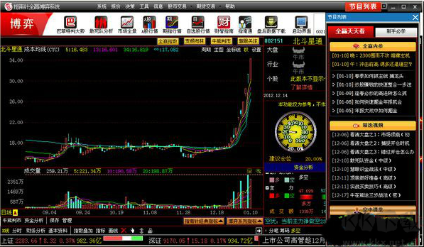 指南針炒股軟件全贏博弈版