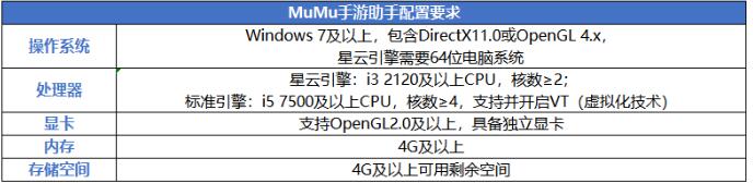 網易木木模擬器(MuMu)