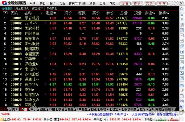 中投證券超強版