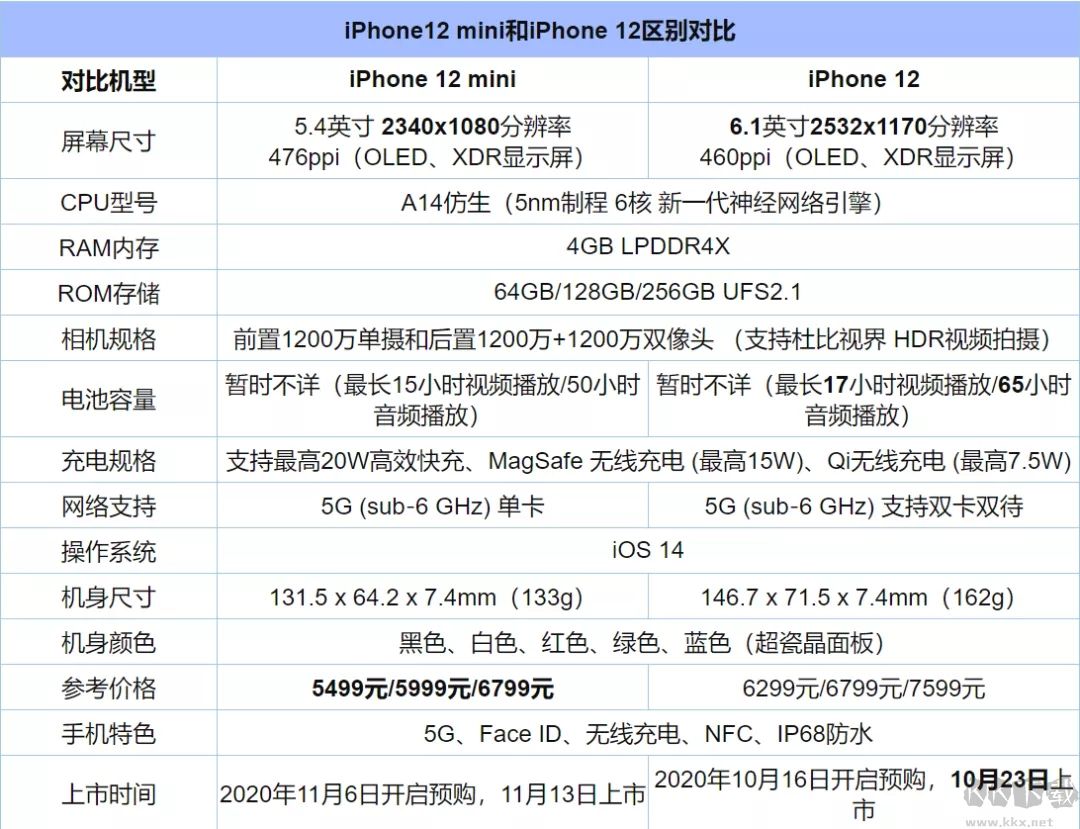 iphone12什么時(shí)候上市?iphone12上市時(shí)間公布