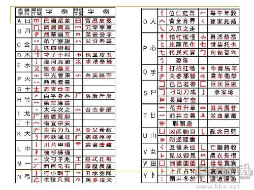 速成繁體輸入法