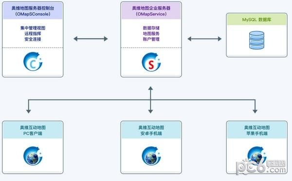 奧維互動地圖企業版