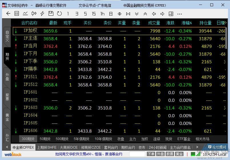 文華財經期貨軟件
