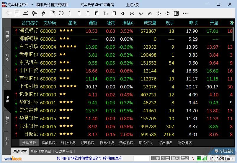 文華財經期貨軟件