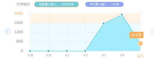 QQ拼音輸入法