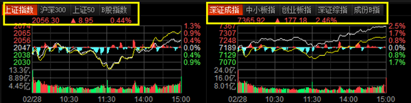 東方財富經(jīng)典版怎么看指數(shù)板塊