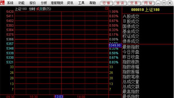 中信建投通用版截圖