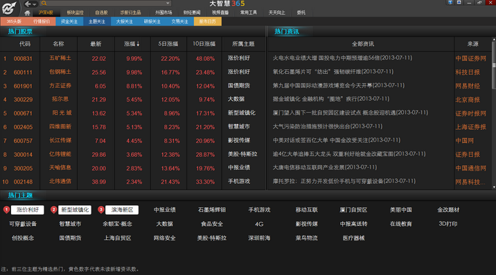 大智慧軟件截圖