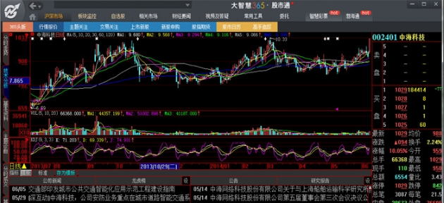 大智慧軟件使用教程截圖