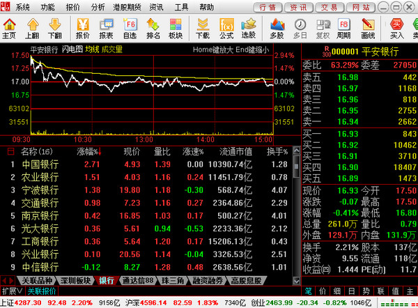 中信建投網上交易極速版通達信功能介紹1