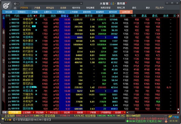 大智慧經(jīng)典版官方截圖