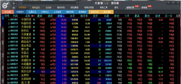 大智慧經(jīng)典版免費(fèi)版使用方法2