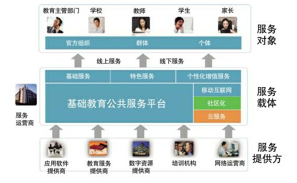教育技術服務平臺截圖
