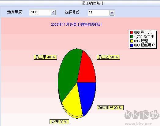 萬能銷售管理軟件通用版