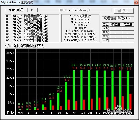 MyDiskTest(U盤擴(kuò)容檢測(cè)工具)