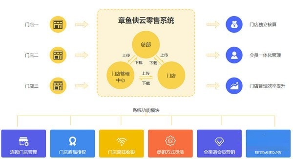章魚俠云零售客戶端功能截圖