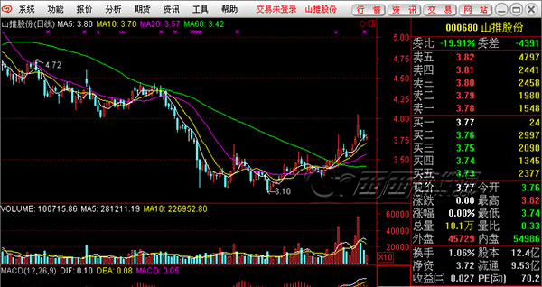 愛(ài)建證券超強(qiáng)版截圖