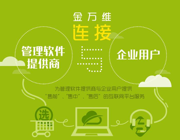 金萬維動態域名免費版