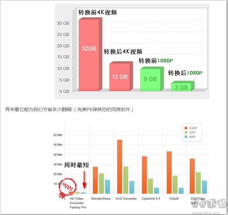 高清萬能視頻格式轉換器