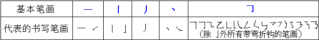 1234筆畫輸入法