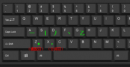 1234筆畫輸入法