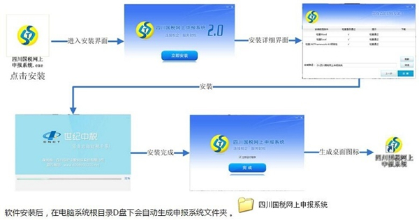四川國稅網上申報系統下載