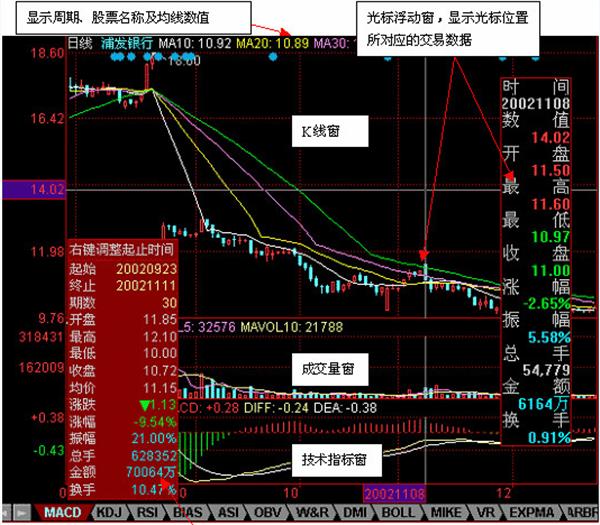 聯訊證券軟件使用技巧1
