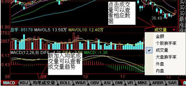 聯訊證券軟件使用技巧2