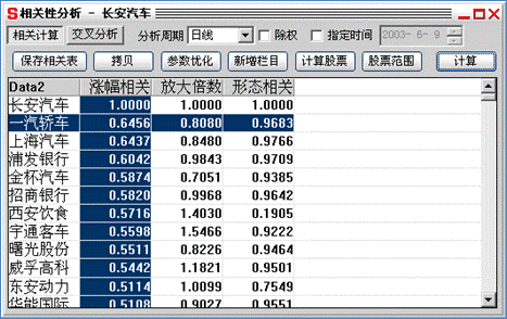 分析家股票軟件
